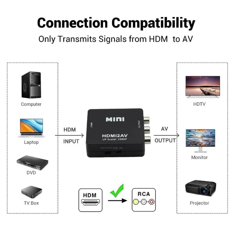 TABLLYUGE 1080P HDMI-kompatibe – Hdmi Adapter Tablet Bewertung und Preis