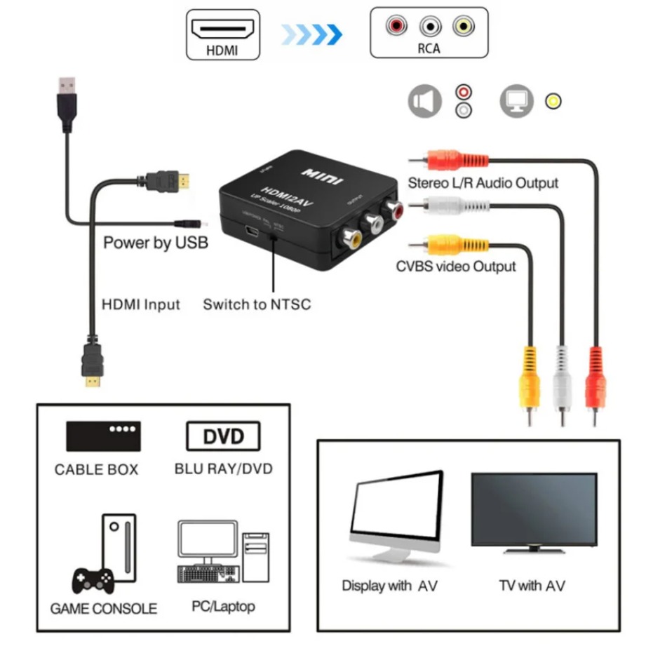 TABLLYUGE 1080P HDMI-kompatibe – Hdmi Adapter Tablet Bewertung und Preis
