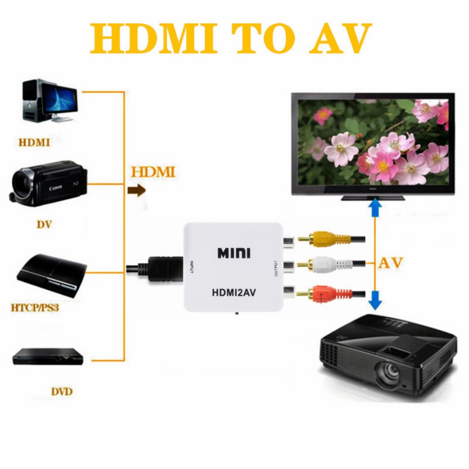 TABLLYUGE 1080P HDMI-kompatibe – Hdmi Adapter Tablet Bewertung und Preis
