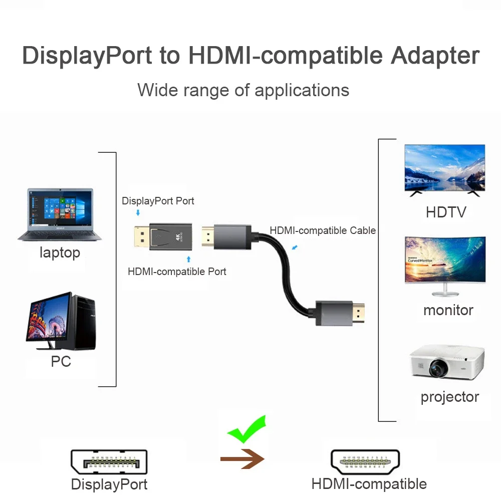 DisplayPort-zu-HDMI-Konverter- – Hdmi Adapter Tablet Bewertung und Preis
