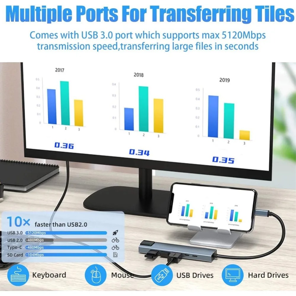 USB-C Hub 8/7 in 1 4K HDMI Ada – Hdmi Adapter Tablet Bewertung und Preis