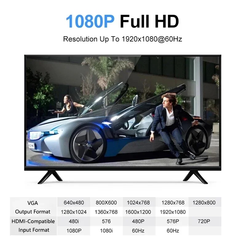 HD 1080P HDMI-zu-VGA-Kabelkonv – Hdmi Adapter Tablet Bewertung und Preis