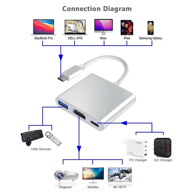 3-in-1 Typ-C zu HDMI-kompatibl – Hdmi Adapter Tablet Bewertung und Preis