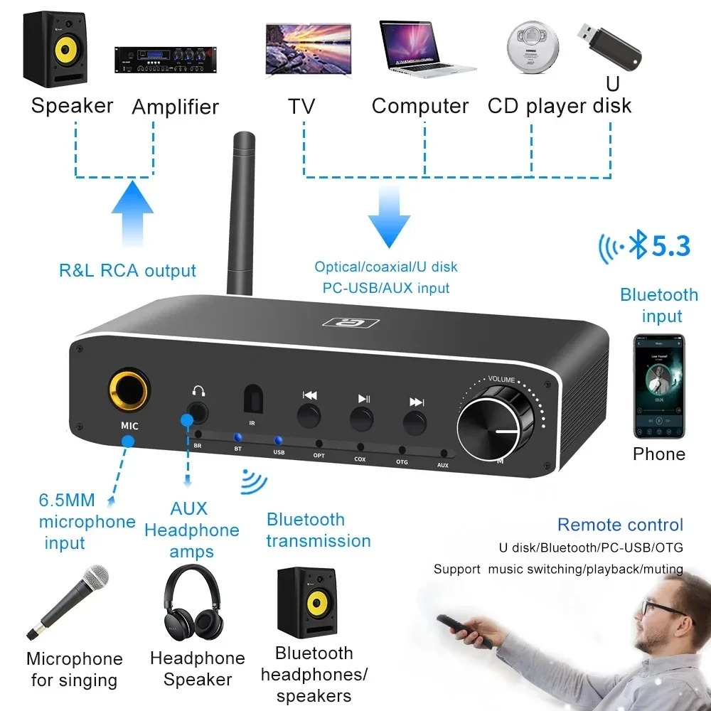 AYINO DA310B 2-in-1 Bluetooth  – Hdmi Adapter Tablet Bewertung und Preis